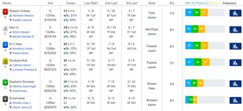 What to Bet and When: Vertical Exotics (Exacta, Trifecta, and Beyond).